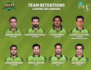 PSL 2020 Retained Players