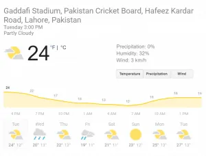 Gaddafi Stadium Lahore Weather report